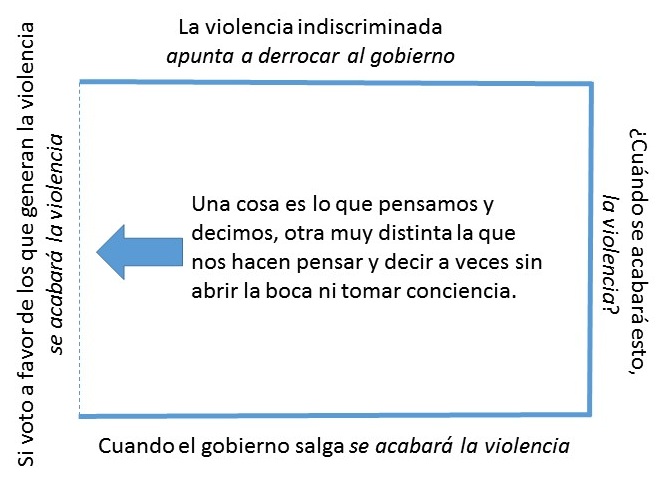 Lógica de la violencia