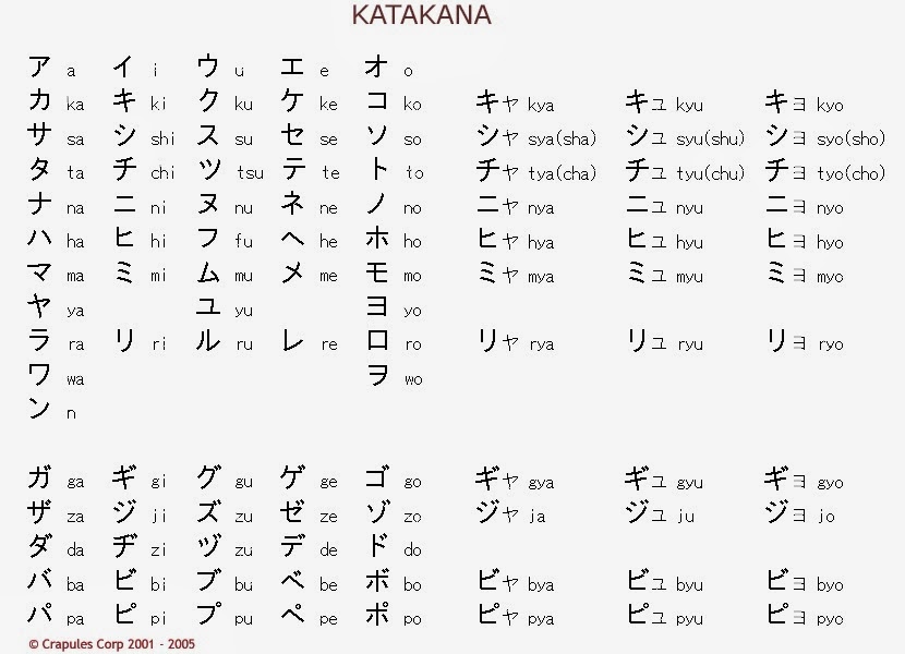 kanji hiragana vs HARFLER ÖRNEKLER Sekai JAPONCA TR no Otaku   VE