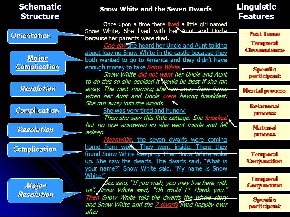 Contoh Teks Narrative Bahasa Inggris Arti  Caroldoey