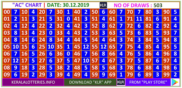 Kerala Lottery Winning Number Daily  Trending & Pending AC  chart  on 30.12.2019