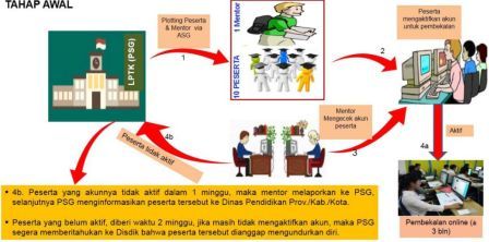 gambar info sergur 2017