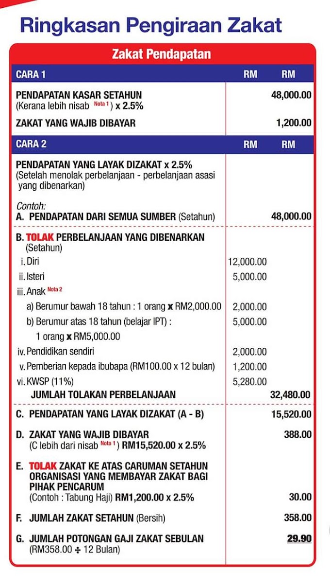 Cara Kira Zakat Pendapatan 