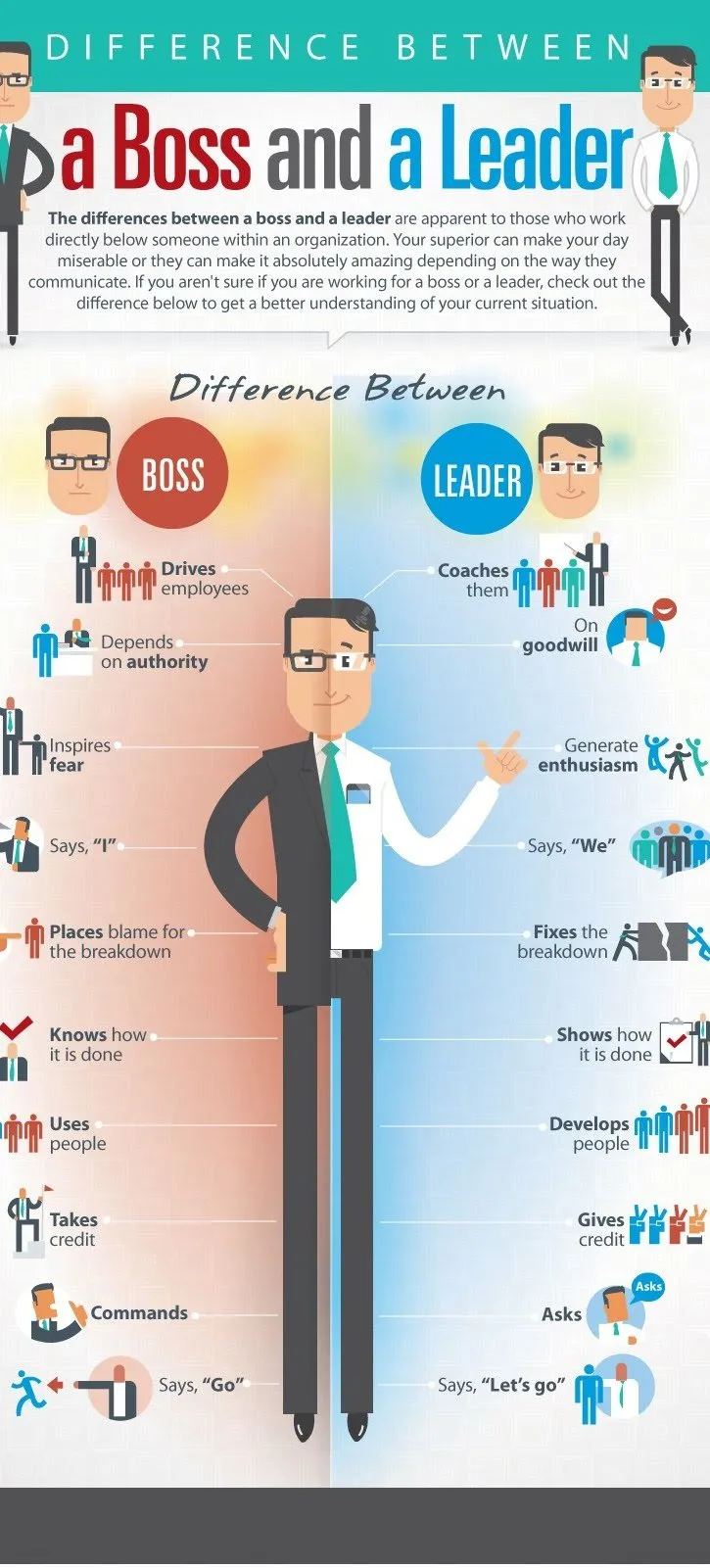 Difference Between a Leader and a Boss #infographic #Management #Office Difference Between a Leader and a Boss