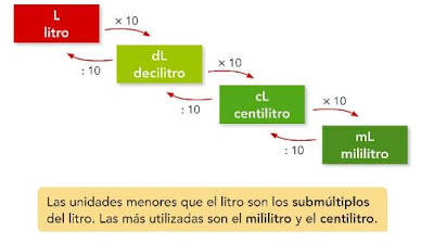 http://www.juntadeandalucia.es/averroes/centros-tic/41009470/helvia/aula/archivos/repositorio/0/196/html/recursos/la/U12/pages/recursos/143164_P167/es_carcasa.html