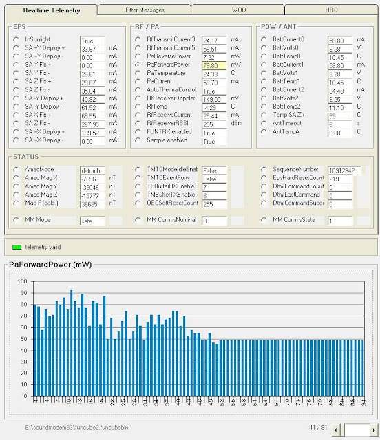 FUNCUBE-2 TELEMETRY