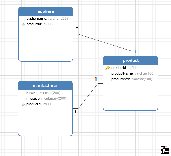 Database schema for product Database schema for product