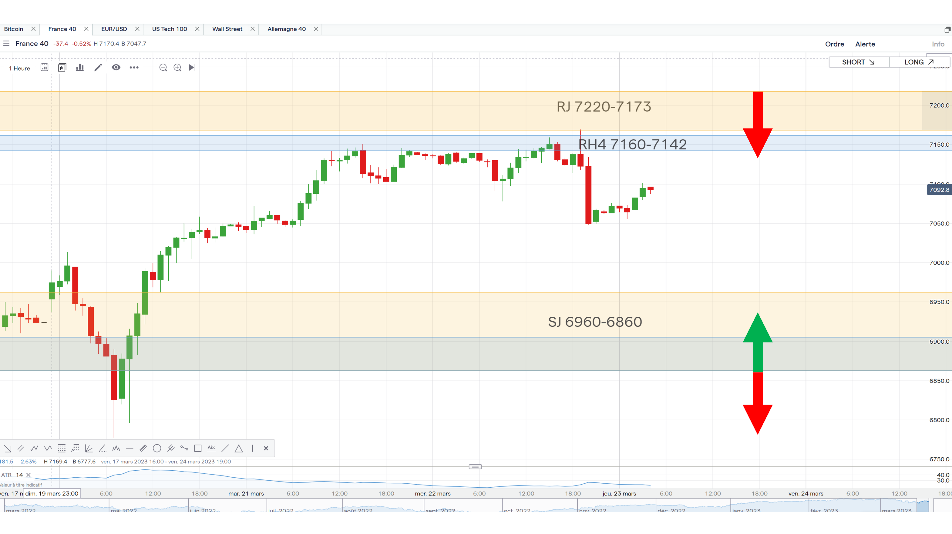 Trading cac40 23/03/23