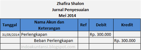 SOAL JURNAL PENYESUAIAN PEMAKAIAN PERLENGKAPAN