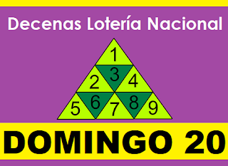 piramide-decenas-loteria-nacional-panama-extraordinaria-domingo-20-de-junio-2021