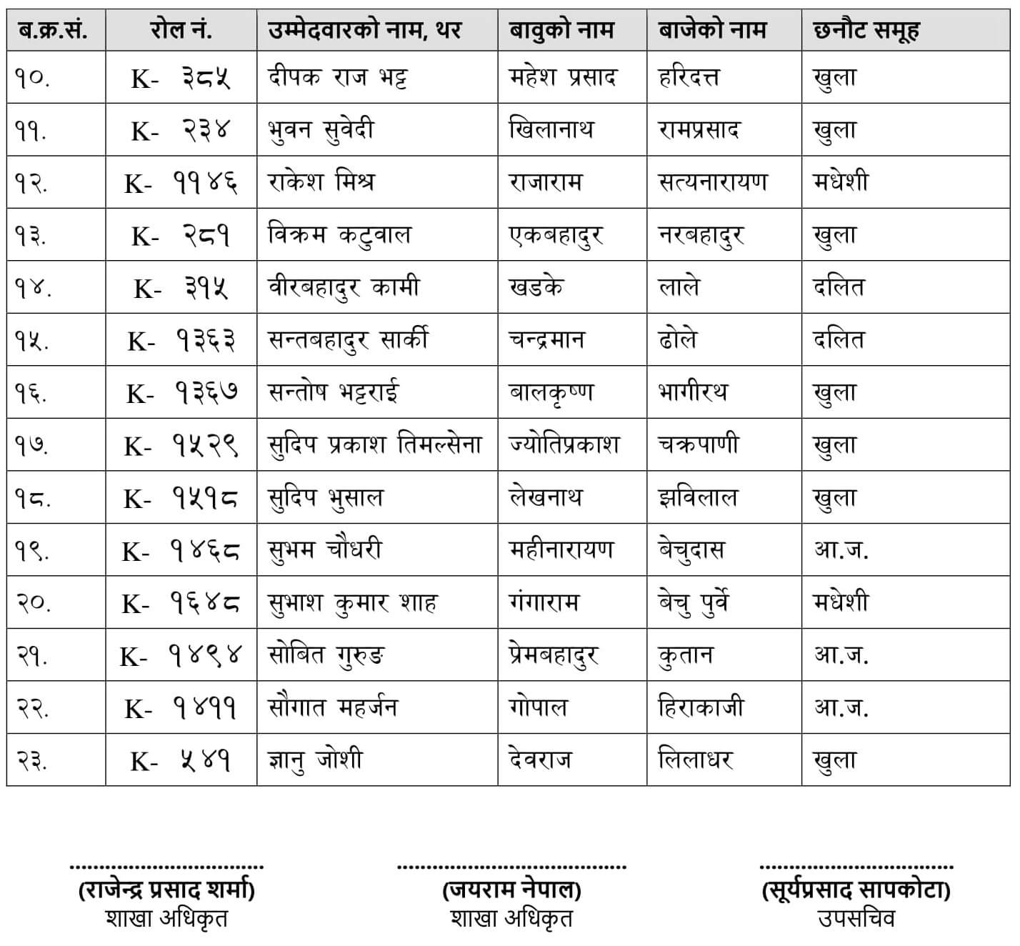 Nepal Telecom Level 5 Overseer Exam Result