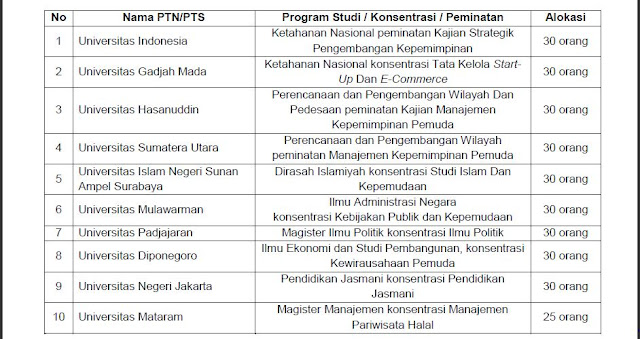 Program Pendidikan Pascasarjana Beasiswa S Program Bantuan Pendidikan Pascasarjana Beasiswa S2 Kemenporan Tahun 2018