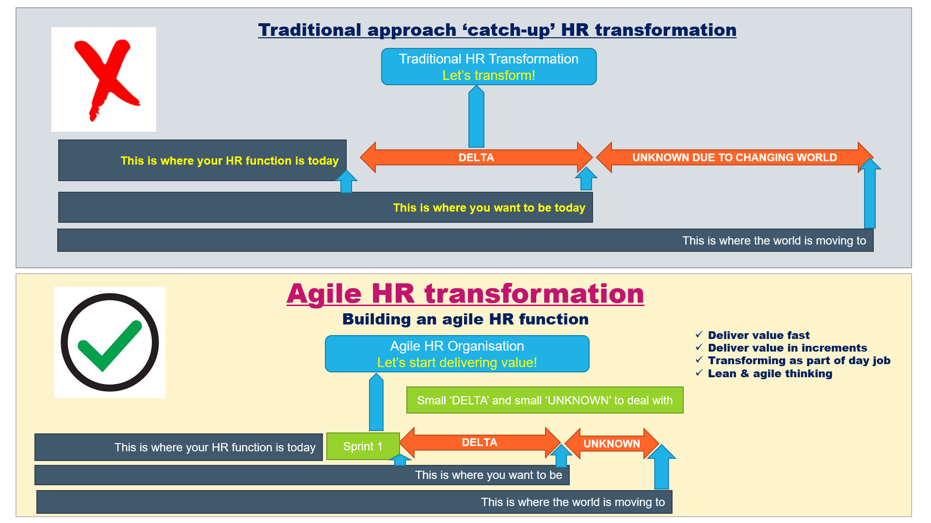 Agile HR transformation