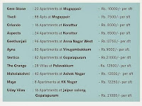 Landmark Construction:On going Projects at Chennai  