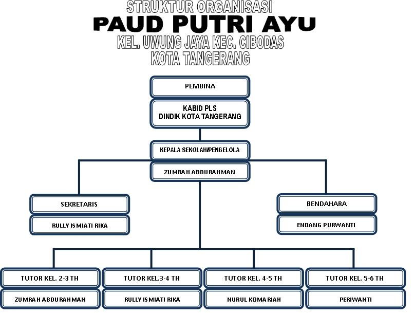 Contoh Berita Tentang Pendidikan - Druckerzubehr 77 Blog