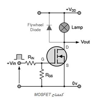 تطبيقات الموسفت MOSFET