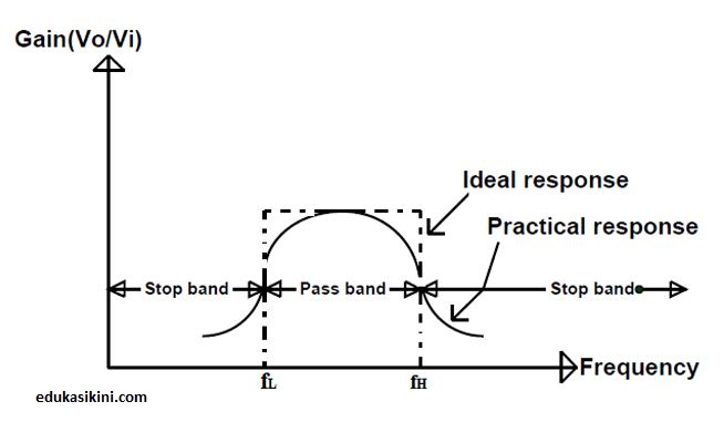 Penjelasan Filter Butterworth Low Pass Filter Orde 1 Orde 2 Orde 3