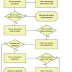 IP Address Assignment Process in DHCP