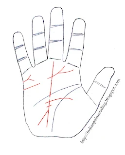 5 Heartbroken Signs On Hand | Indian Palmistry