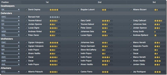 Team report before