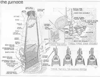 Refractory Technology: Blast Furnace assemblies