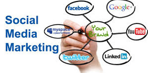 Learn About Social Media Marketing (SMM).