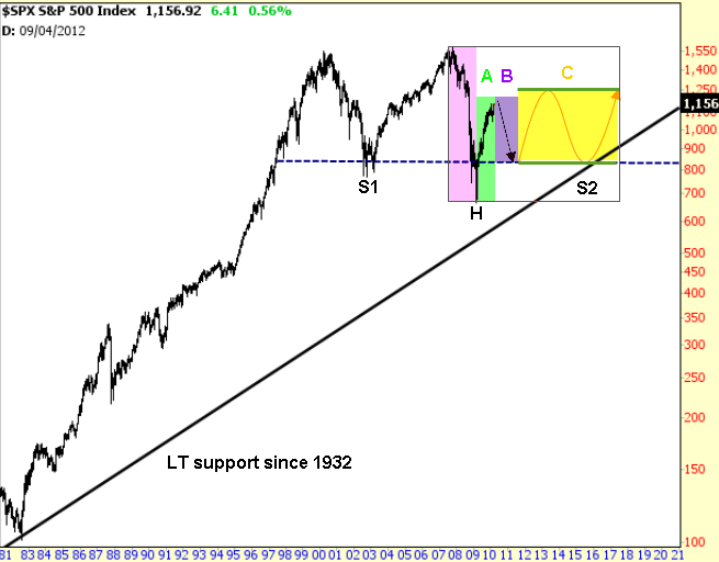 S&P500 - Previsione lungo periodo al 16 marzo 2010