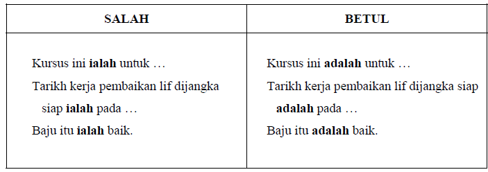 Blog Cikgu Eyta adalah  atau ialah  