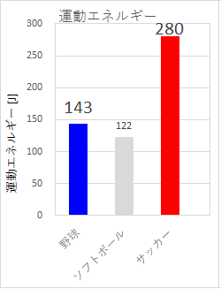 野球vsサッカー