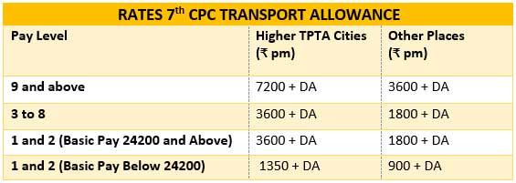 7th CPC Transport Allowance