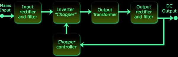 How SMPS Filters the Electric Current