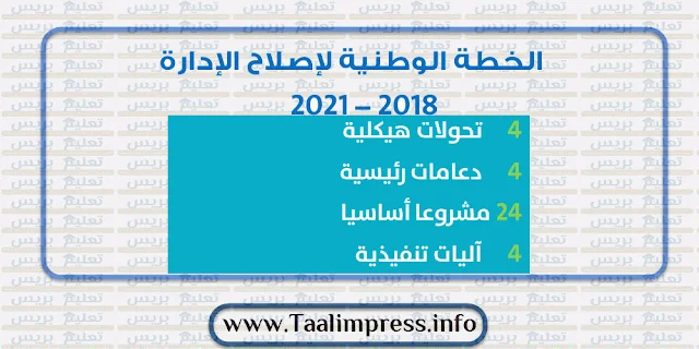 الخطة الوطنية لإصلاح الإدارة 2018 -2021