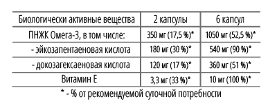 Omega-3-s-vitaminom-E