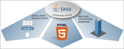 Java EE