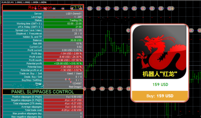 159 indicator forex