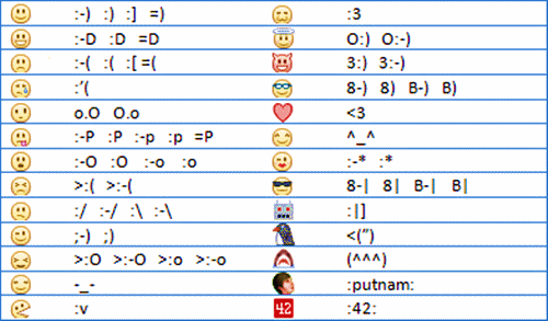 facebook smileys list. List of all facebook emoticons