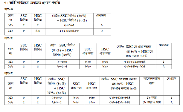 National University Hon's First Year Admission Session 20-21 | nu.ac.bd admissions