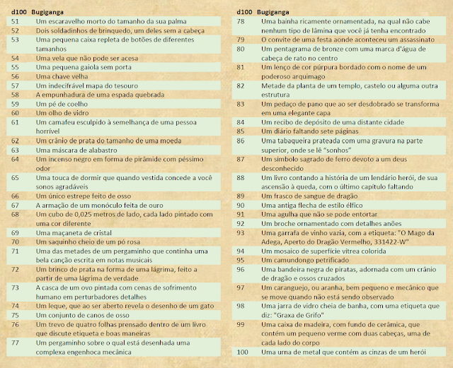 Bugigangas - Parte 2 - D&D 5e