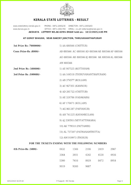 Off:> Kerala lottery result; 10.12.23 AKSHAYA Lottery Results Today "AK 629"