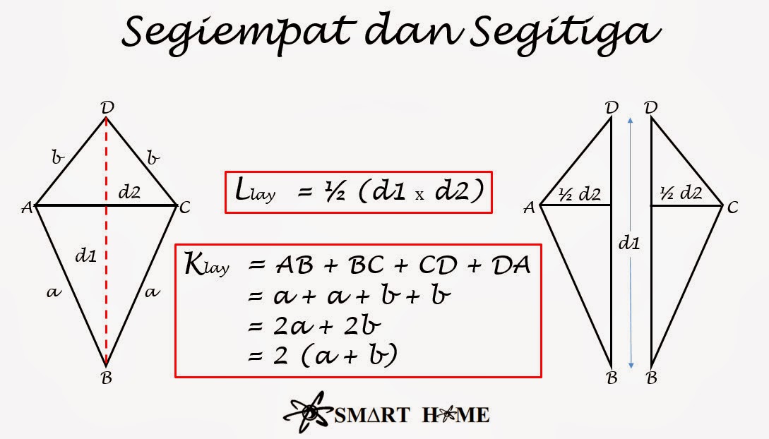 Pembuktian Rumus Luas Bangun Datar: Layang - Layang 