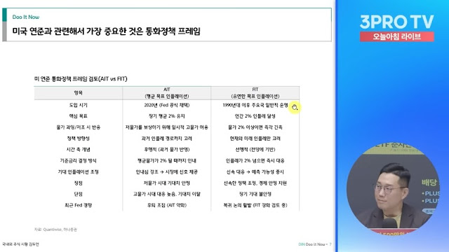 빈집 털이 전략과 그에 따른 주도주 이동