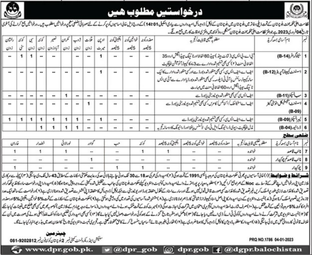 Labour and Manpower Department Balochistan Jobs 2023 Latest Advertisement