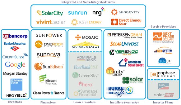 solar companies grid