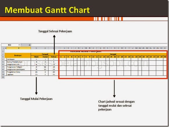 Membuat Rencana Kerja (Gantt Chart) Excel ~ Serba Serbi 