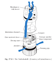 Turbuhaler