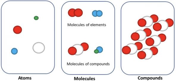 apa yang dimaksud dengan molekul senyawa