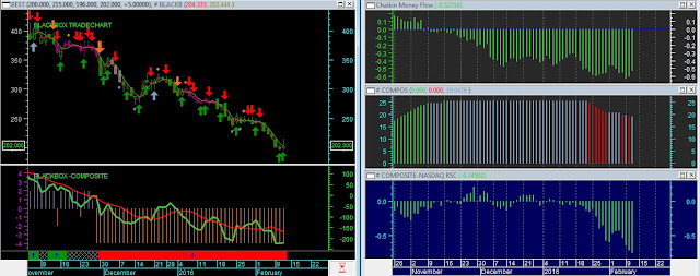 Blackbox HYBRID : Analisa Saham BEST 12 Februari 2016 (Indikator Jakarta Analytical Trader)