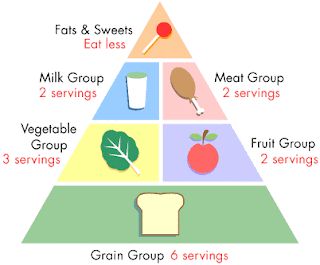 Healthy Food Pyramid For Kids