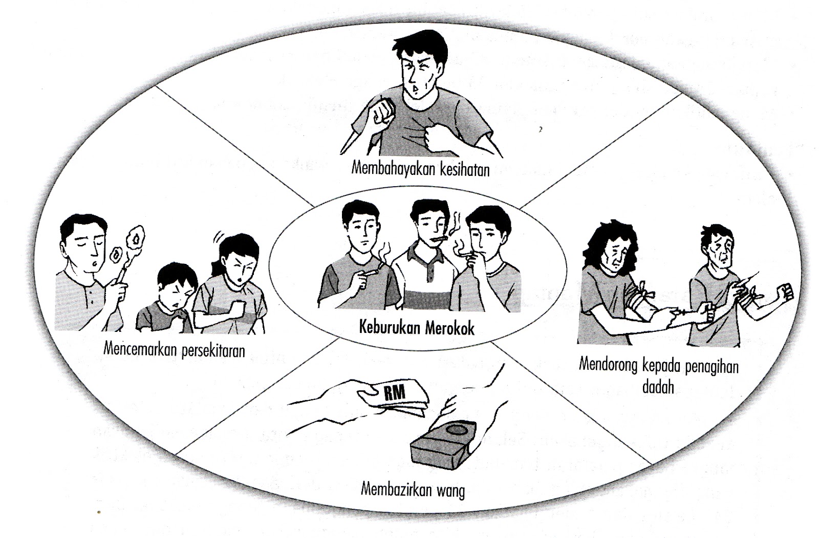 PANITIA BAHASA MELAYU SMKAP: Karangan Rangsangan 2