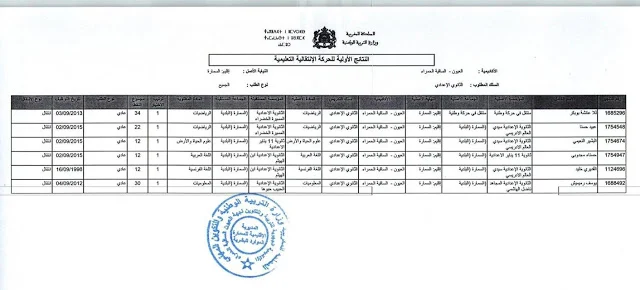 مديرية السمارة تنشر النتائج المحلية للحركة الانتقالية 2017 تم تسحبها من موقعها