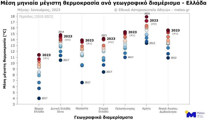 Meteo: O πιο θερμός Ιανουάριος των τελευταίων 14 ετών